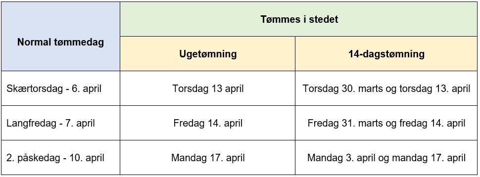Tabel der viser tømning af dagrenovation i påsken 2023